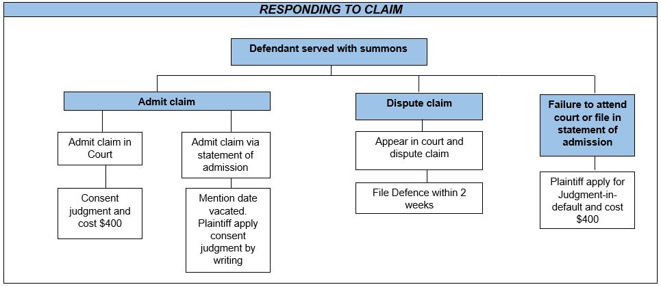 Responding to Claim.JPG