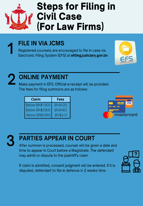 Steps for filing (Law Firms).png