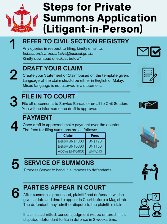 Steps for filing (Private Summons).png