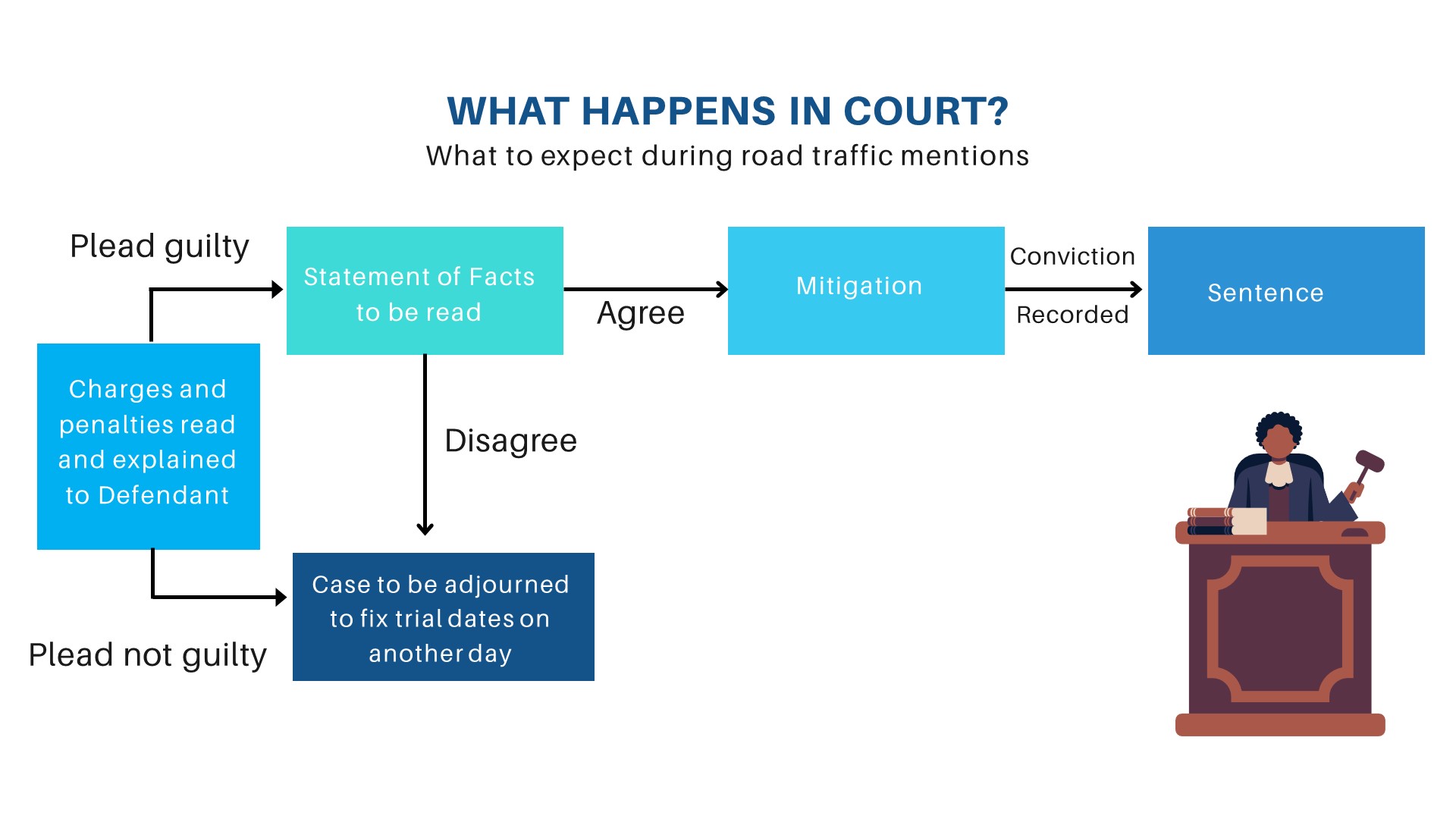 court processes.jpg