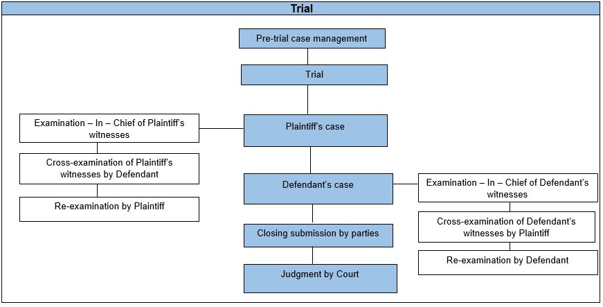 trial.JPG